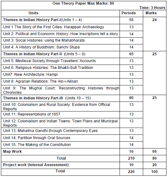 12th new syllabus guide pdf download 2019-20